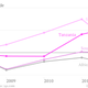 Image for article titled The state of US trade with Africa as Obama visits